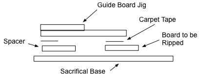 narrow board guide