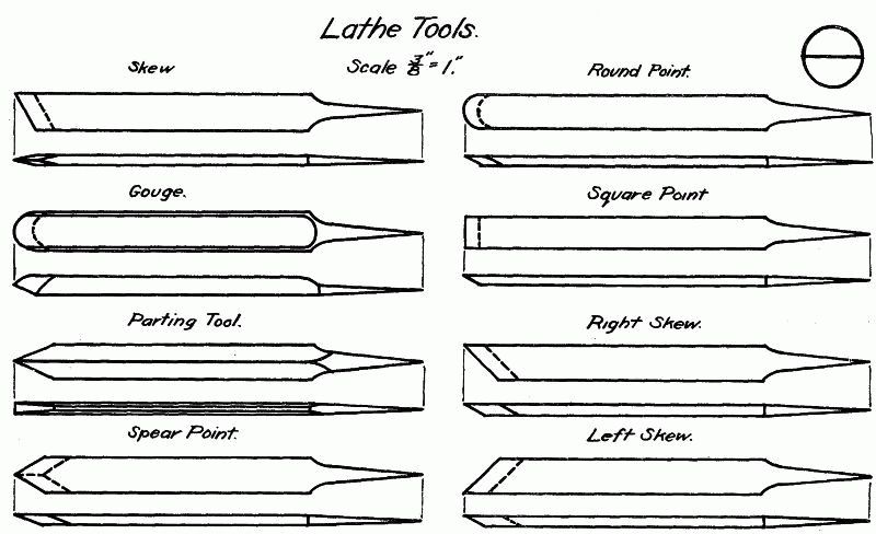 wood lathe turning tools