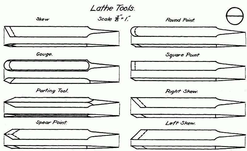 Wood Lathe Turning Tools