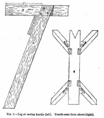 Plans to build Carpenter’s Saw Bench Trestle Blueprints  freepdf
