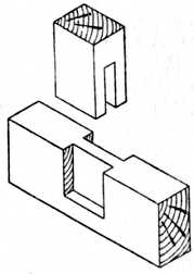 Fig. 77.Stopped Bridle
    Joint.