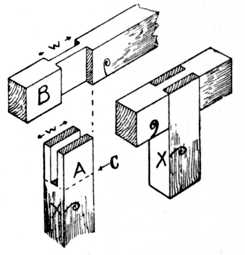 Fig. 81.Bridle Joint, open
    and closed.