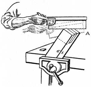 Fig. 86.How the Saw is held for the first Cut.