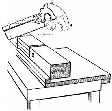 Fig. 89.Sawing the Shoulders.