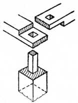 Fig. 151.Joining Top
    Rails to Upright Post.
