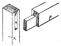 Fig. 186.The Joint Separated.
