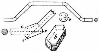 Fig. 201.Method of Dowelling Cornice
    Pole by Means of Template.
