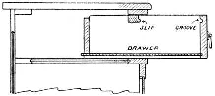 Fig. 266.Dust-proof Drawer, showing the Front grooved
to engage a Slip which is screwed to the Bearer Rail.