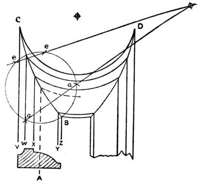 Fig. 332.Method of Setting out for a Curved Mitre.