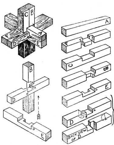 Fig. 388.Six-piece Joint Puzzle.