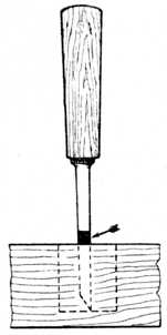 Fig. 129.Method
of Gauging for
depth of Tenon.