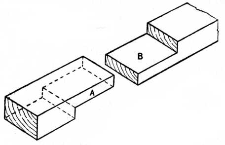 3: Various joint types: a) single lap, b) double lap, c) scarf, d)